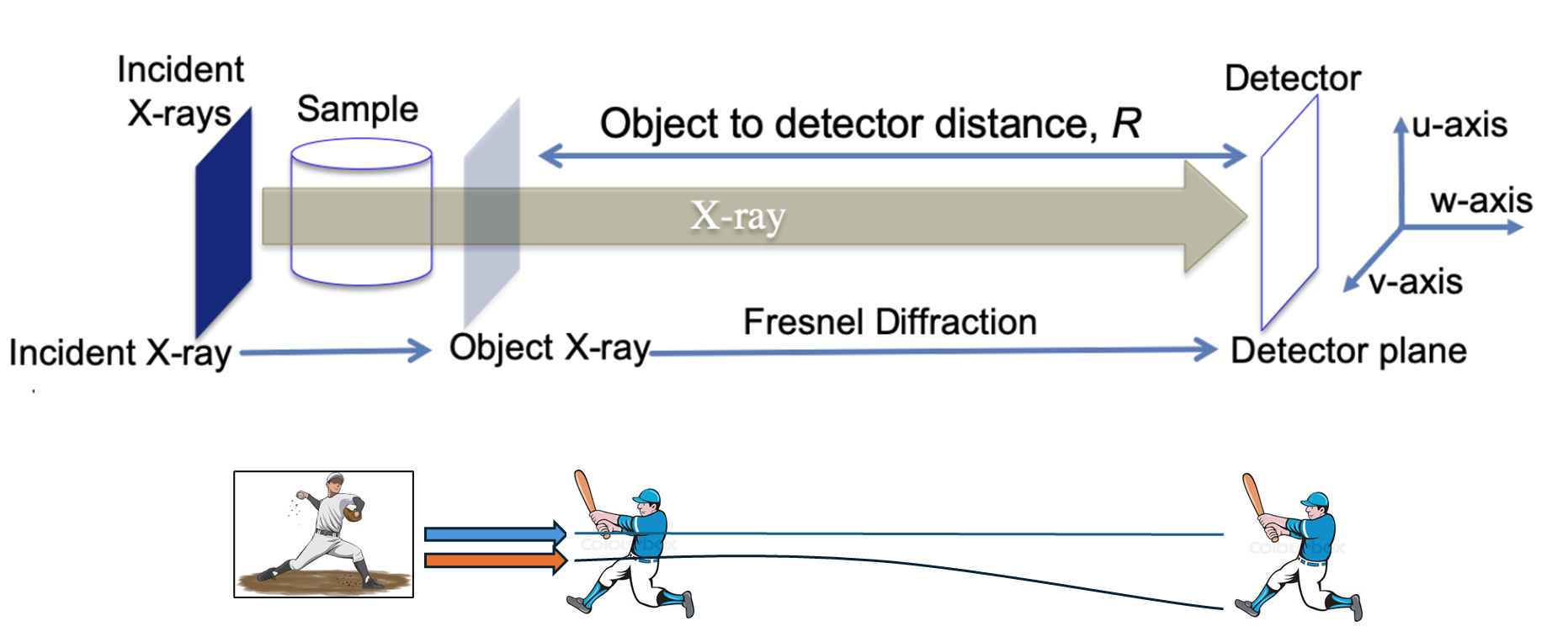 Propagation-based phase-contrast micro-CT schematic (placeholder)